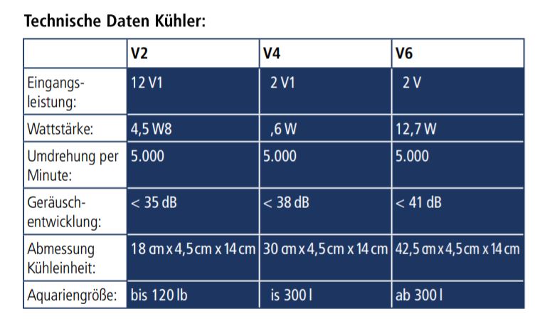 Hobby Aqua Cooler V6 ab 300 Liter