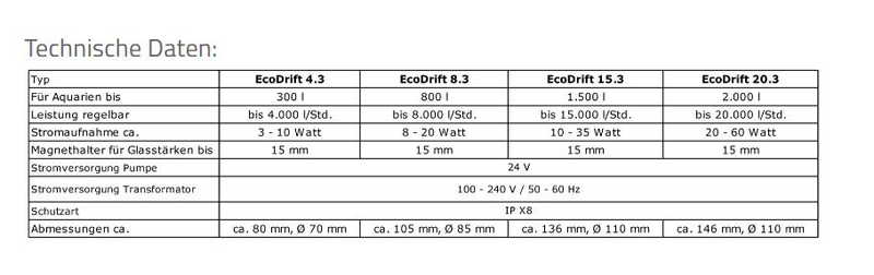 Aqua Medic EcoDrift 15.3 Strömungspumpe (max. 15000 l/h)
