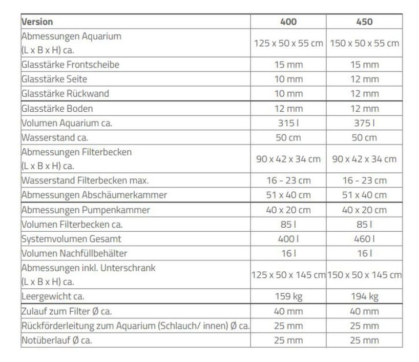 Aqua Medic Armatus 400 weiß 125x50x55 cm Aqua Medic Armatus 450 weiß 150x50x55 cm