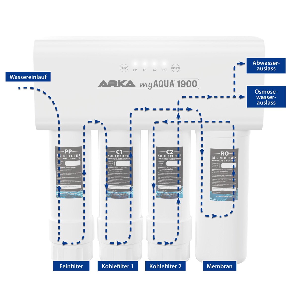 ARKA myAqua 1900 Umkehrosmoseanlage 1900 L/Tag