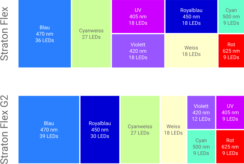 ATI Straton Flex G2 102 LED anthrazit (für Aquarienlängen 90-120cm)