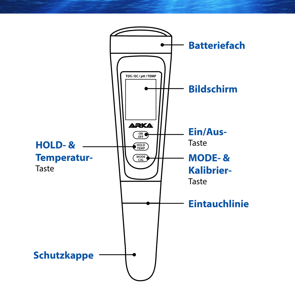 ARKA myAqua ph/TDS/EC Messgerät