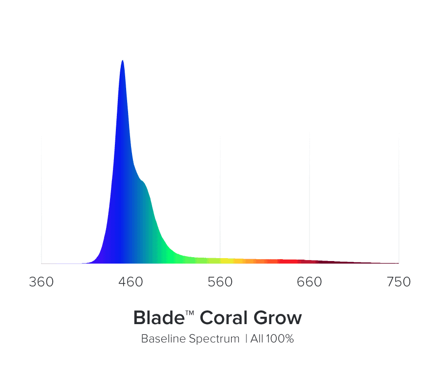 AI Blade GROW 53,6 cm / 40 W