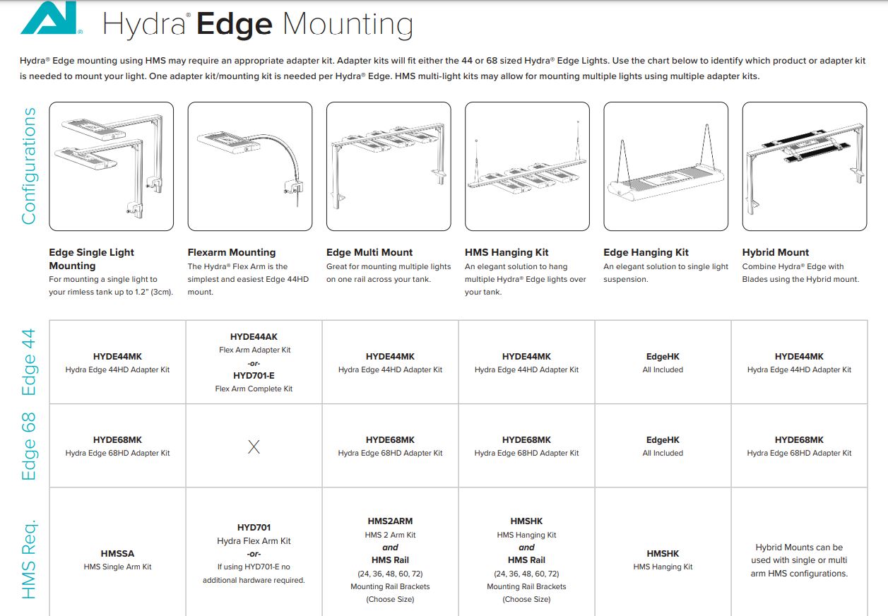 *NEU* AI Hydra Edge 44HD Mounting Kit