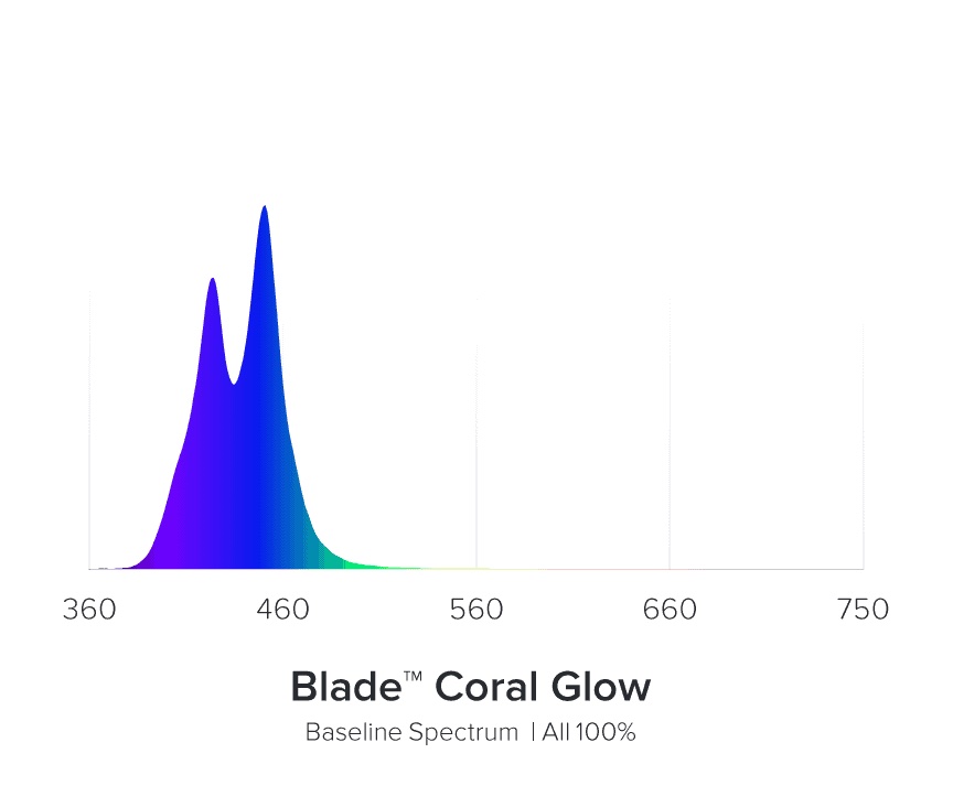AI Blade GLOW 145 cm / 120 W