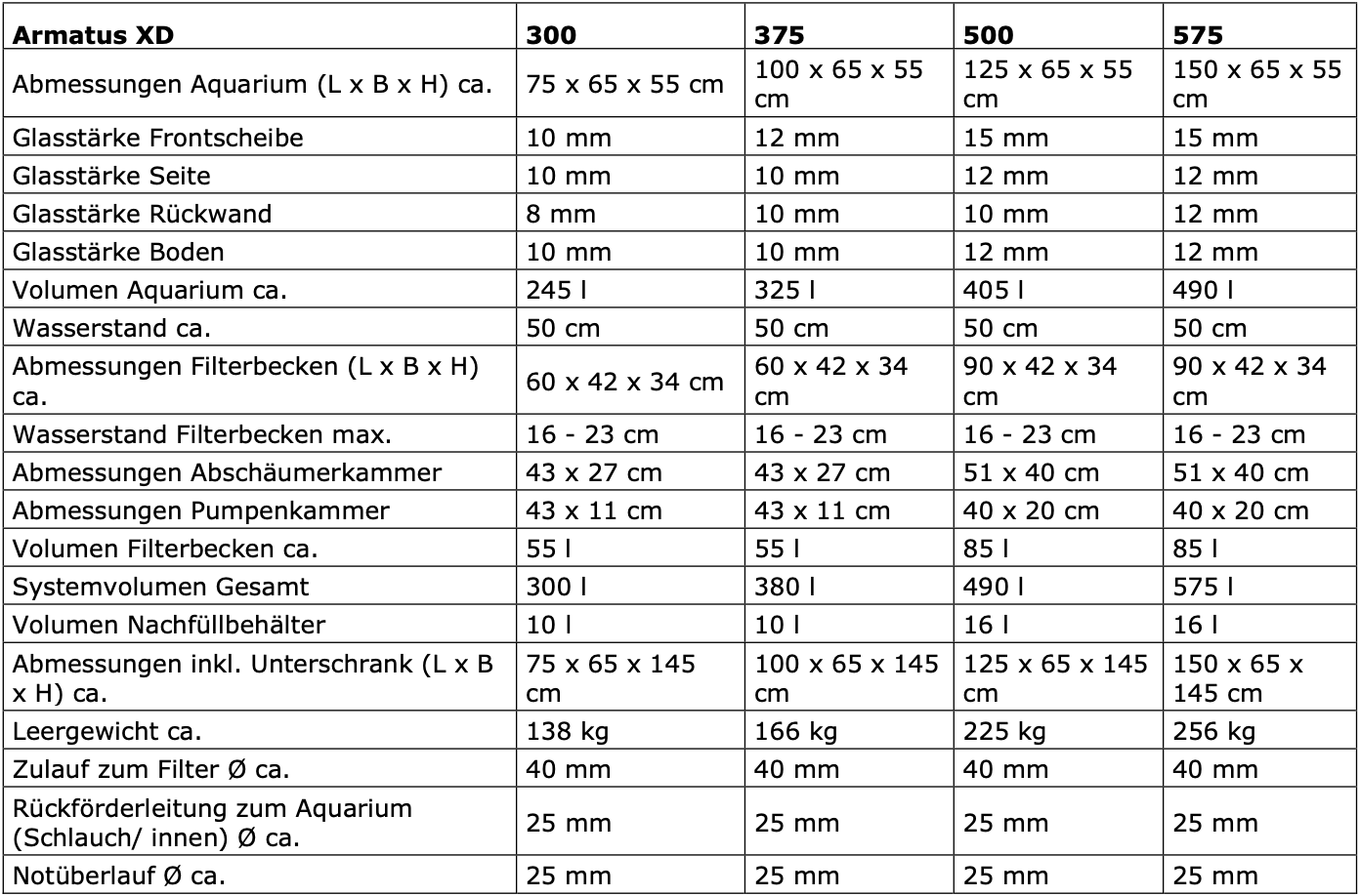 Aqua Medic Armatus 500 XD weiß 125x65x55 cm