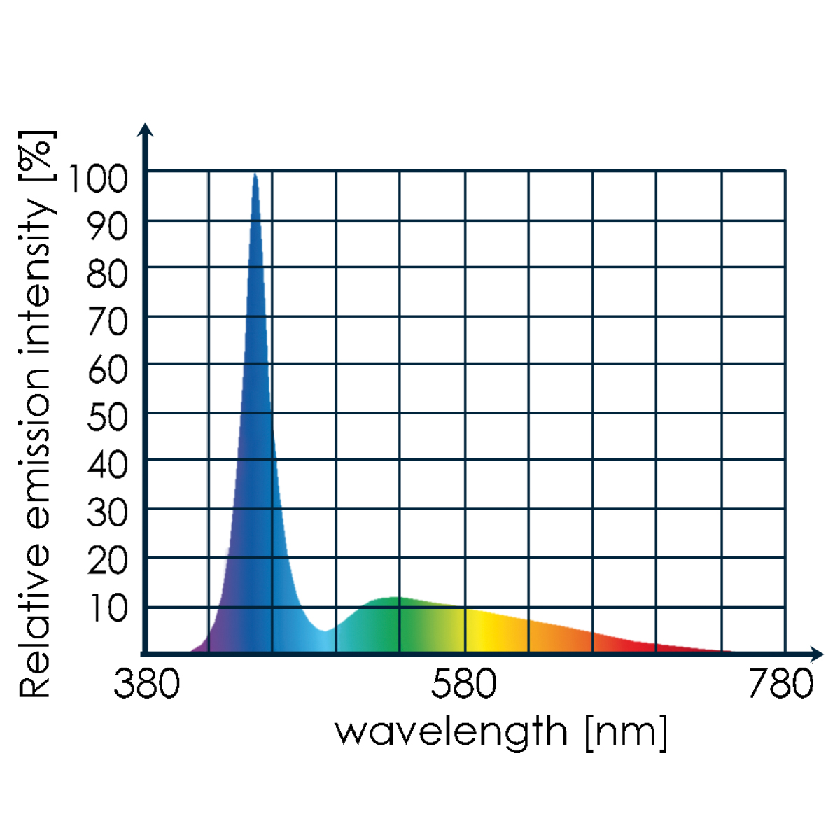 Tunze 8850.000 LED full spectrum