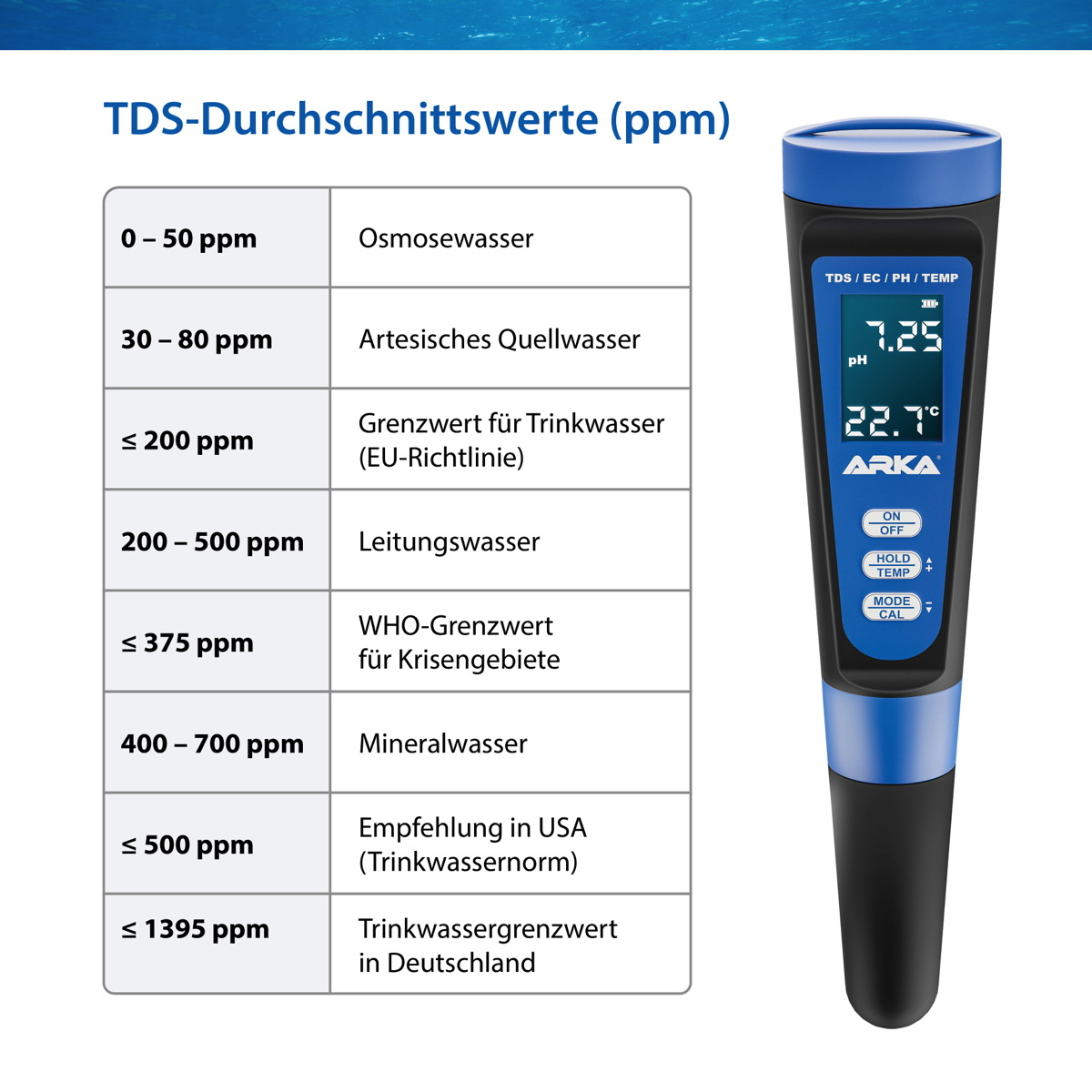 ARKA myAqua ph/TDS/EC Messgerät