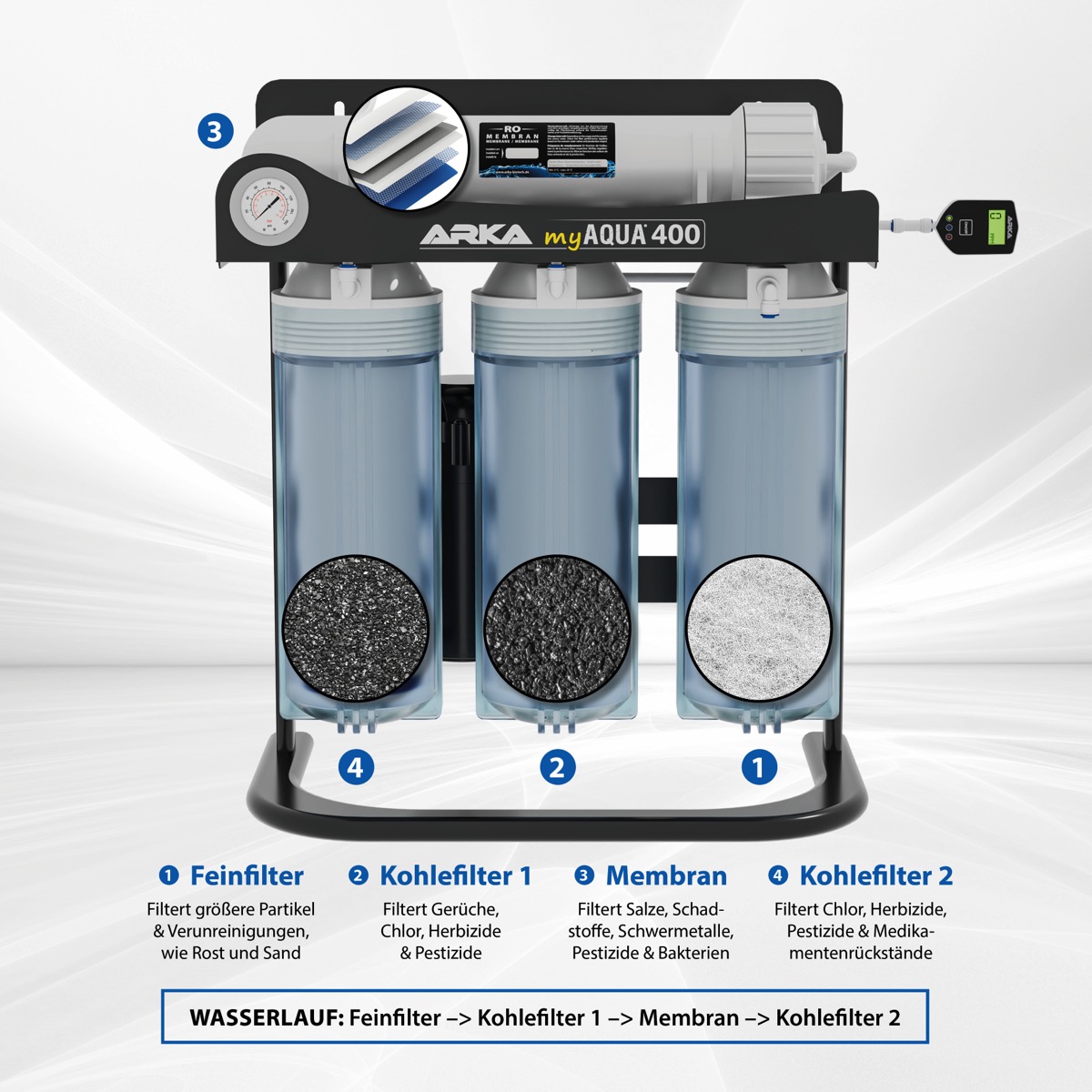 *NEU* ARKA myAqua 400 Umkehrosmoseanlage mit Druckerhöhung (400L/Tag)